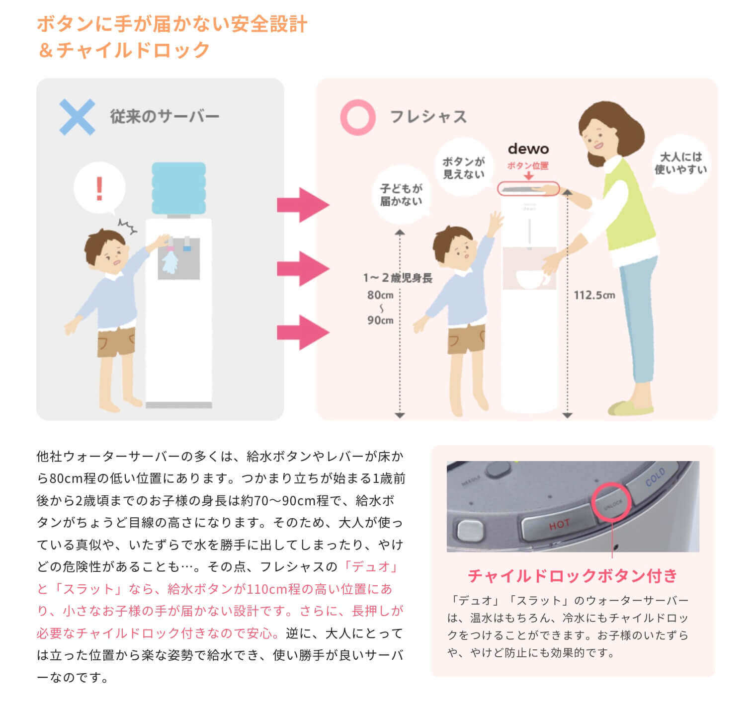 フレシャスの説明