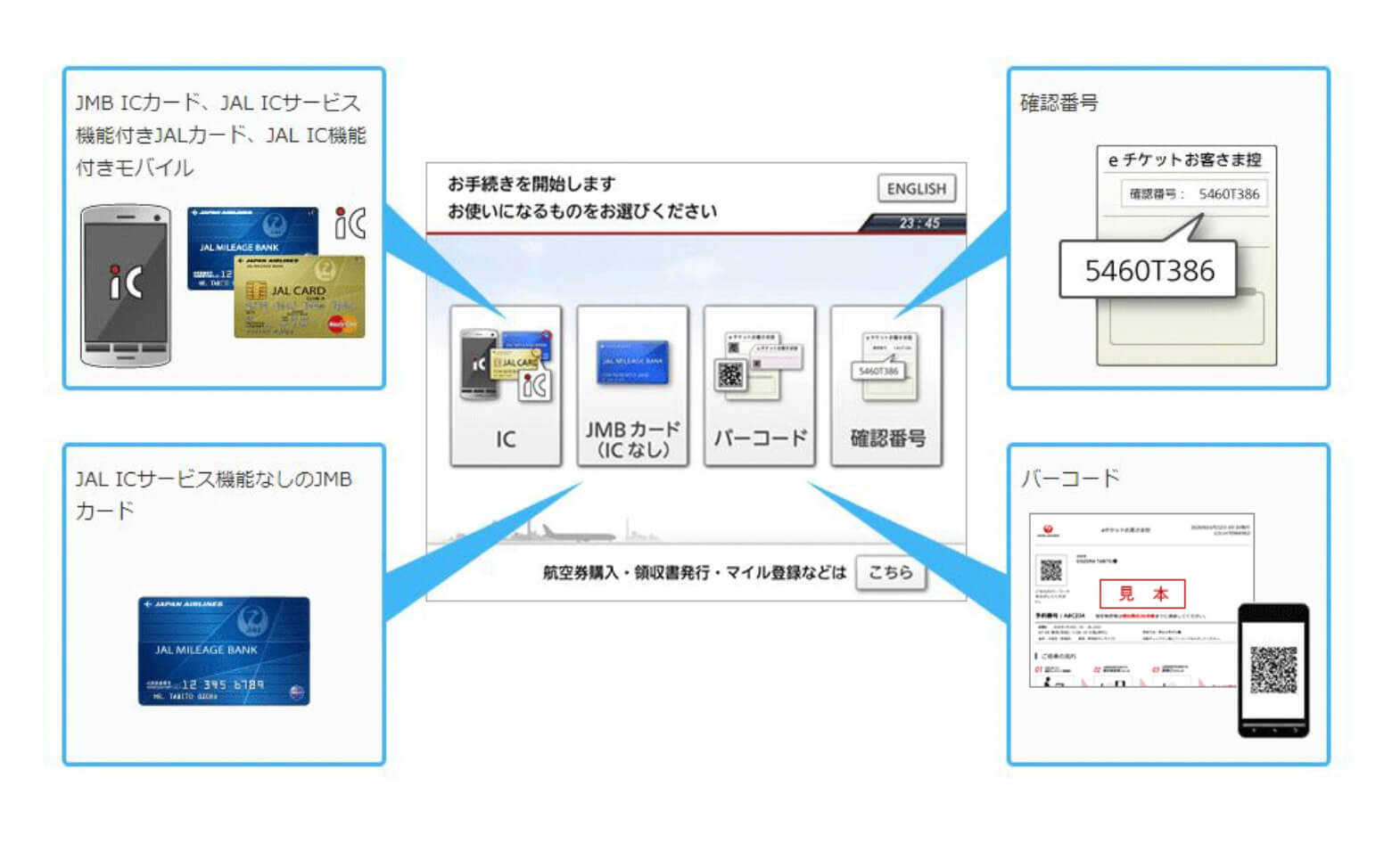JAL チェックイン機の説明