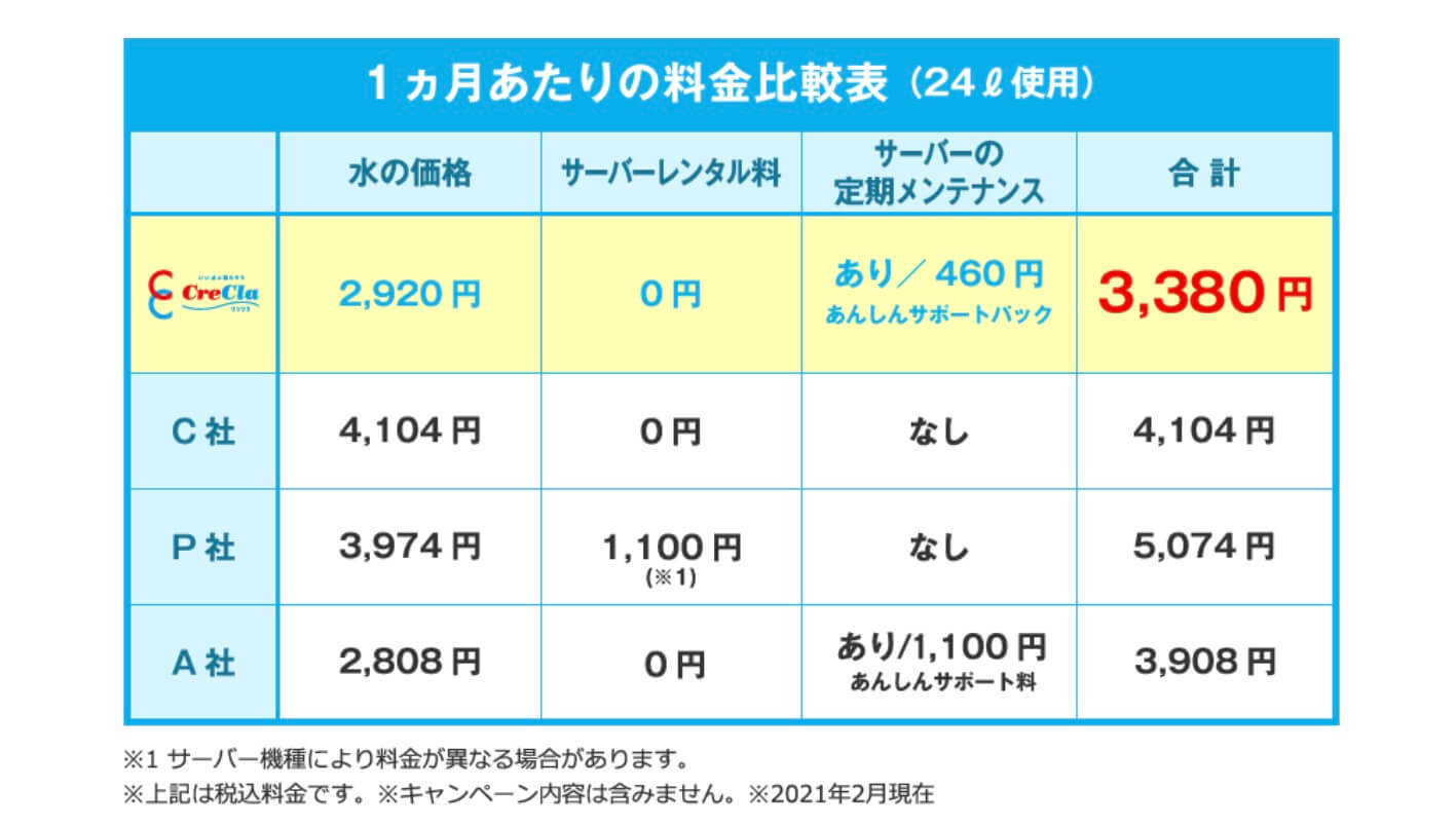 クリクラの料金表